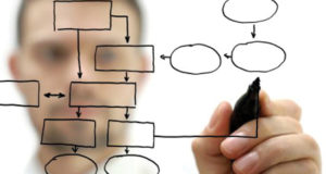 Interventi di Variazione nella Rete: Razionalizzazioni Finestre Settembre 2019