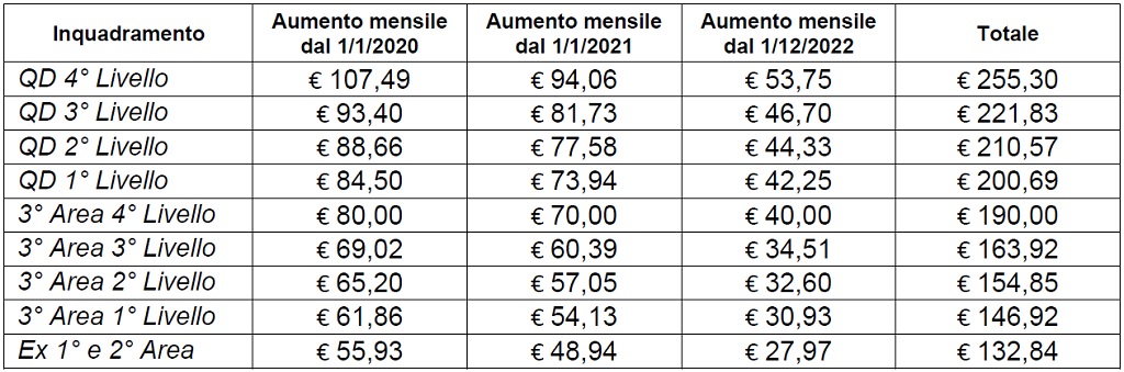 Ccnl agenzie immobiliari tabelle retributive 2019