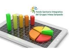 FONDO SANITARIO INTEGRATIVO – BILANCIO AL 31.12.2025