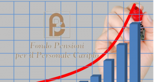 FONDO PENSIONI CARIPLO : Previsionale 2024 Più Che Positivo